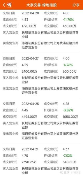 绿地控股股票股吧最新消息_绿地控股股票值得买吗-第1张图片-俊逸知识馆