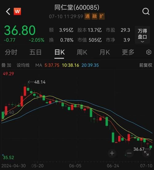 同仁堂股票值得长期持有吗_同仁堂股价走势分析-第1张图片-俊逸知识馆