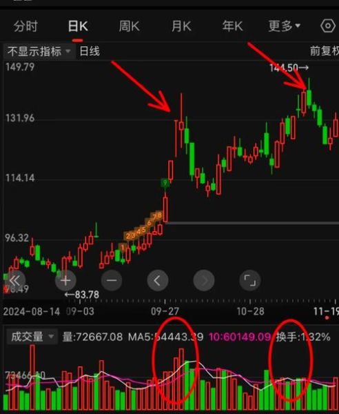 海大股票值得买吗_海大股票未来走势-第2张图片-俊逸知识馆