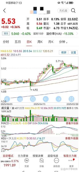 农业银行股票值得买吗_农业银行股票最新走势-第1张图片-俊逸知识馆