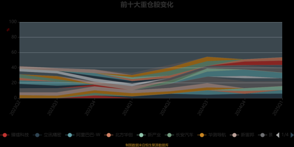 长城科技股票值得长期持有吗_长城科技股票未来走势如何-第1张图片-俊逸知识馆 长城科技股票值得长期持有吗_长城科技股票未来走势如何-第1张图片-俊逸知识馆