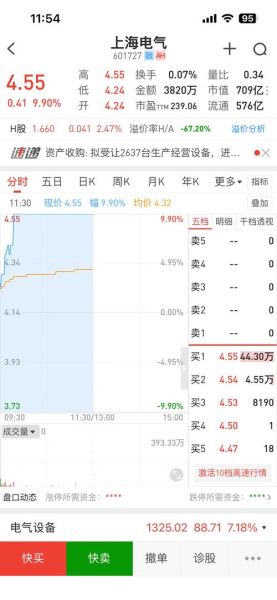 601727股票怎么样_上海电气未来走势-第1张图片-俊逸知识馆 601727股票怎么样_上海电气未来走势-第1张图片-俊逸知识馆