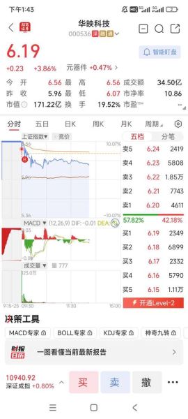 000158股票怎么样_常山北明未来走势分析-第3张图片-俊逸知识馆