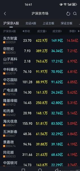 中科新材股票怎么样_中科新材未来走势分析-第2张图片-俊逸知识馆 中科新材股票怎么样_中科新材未来走势分析-第2张图片-俊逸知识馆