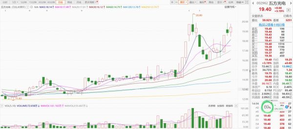 道明光学股票值得买吗_道明光学股票未来走势-第1张图片-俊逸知识馆 道明光学股票值得买吗_道明光学股票未来走势-第1张图片-俊逸知识馆