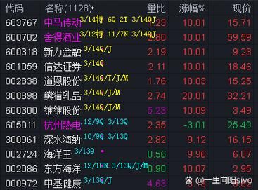 中马传动股票怎么样_中马传动股票未来走势-第2张图片-俊逸知识馆 中马传动股票怎么样_中马传动股票未来走势-第2张图片-俊逸知识馆