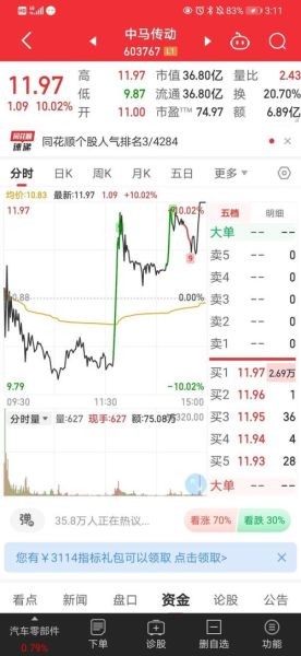 中马传动股票怎么样_中马传动股票未来走势-第3张图片-俊逸知识馆 中马传动股票怎么样_中马传动股票未来走势-第3张图片-俊逸知识馆