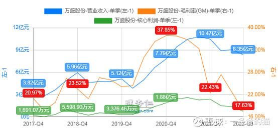 万盛股份股票怎么样_万盛股份未来走势预测-第1张图片-俊逸知识馆 万盛股份股票怎么样_万盛股份未来走势预测-第1张图片-俊逸知识馆