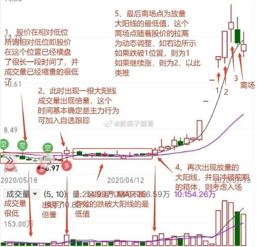 股票交易价格如何计算_影响股价波动的因素有哪些-第3张图片-俊逸知识馆