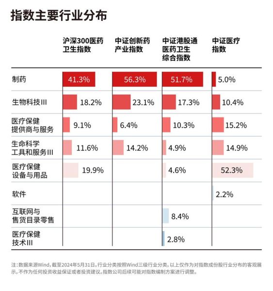 医药板块股票有哪些_现在还能买吗-第2张图片-俊逸知识馆 医药板块股票有哪些_现在还能买吗-第2张图片-俊逸知识馆
