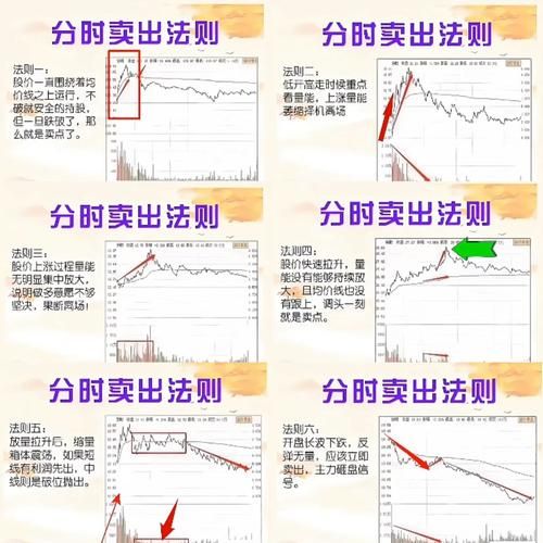 大盘指数怎么看_新手如何选股-第1张图片-俊逸知识馆 大盘指数怎么看_新手如何选股-第1张图片-俊逸知识馆