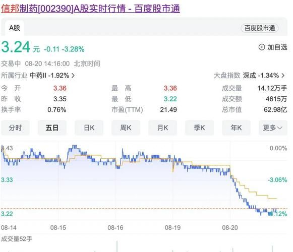 信邦制药股票值得买吗_信邦制药股票未来走势-第1张图片-俊逸知识馆 信邦制药股票值得买吗_信邦制药股票未来走势-第1张图片-俊逸知识馆