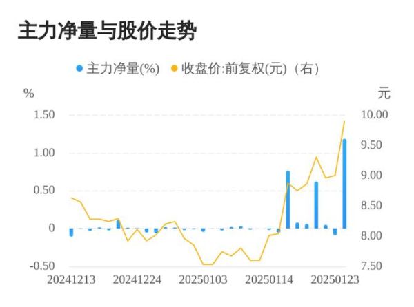 秦安股份股票怎么样_秦安股份值得长期持有吗-第3张图片-俊逸知识馆 秦安股份股票怎么样_秦安股份值得长期持有吗-第3张图片-俊逸知识馆