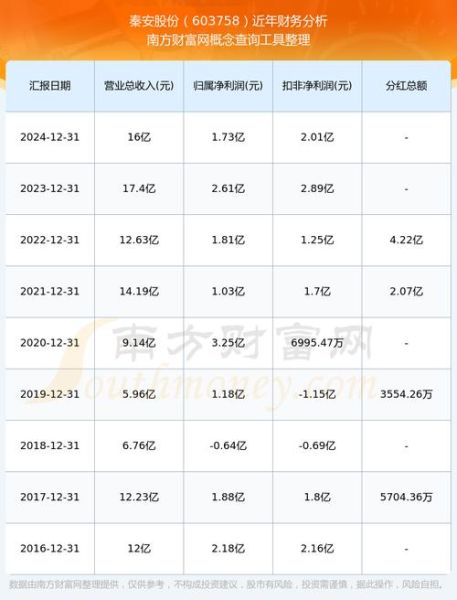 秦安股份股票怎么样_秦安股份值得长期持有吗-第2张图片-俊逸知识馆 秦安股份股票怎么样_秦安股份值得长期持有吗-第2张图片-俊逸知识馆
