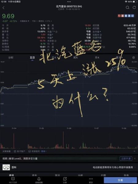 北汽蓝谷股票还能涨吗_北汽蓝谷股票未来走势-第2张图片-俊逸知识馆 北汽蓝谷股票还能涨吗_北汽蓝谷股票未来走势-第2张图片-俊逸知识馆