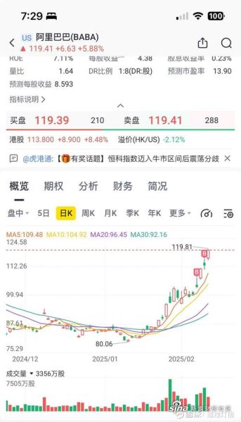 阿里巴巴股票还能买吗_阿里巴巴股价走势分析-第3张图片-俊逸知识馆 阿里巴巴股票还能买吗_阿里巴巴股价走势分析-第3张图片-俊逸知识馆