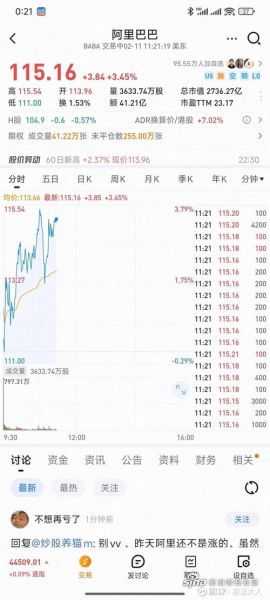 阿里巴巴股票还能买吗_阿里巴巴股价走势分析-第1张图片-俊逸知识馆 阿里巴巴股票还能买吗_阿里巴巴股价走势分析-第1张图片-俊逸知识馆