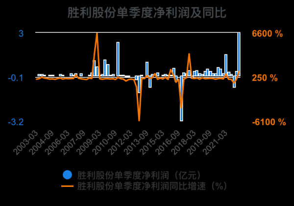 胜利股份股票怎么样_胜利股份股票值得长期投资吗-第3张图片-俊逸知识馆