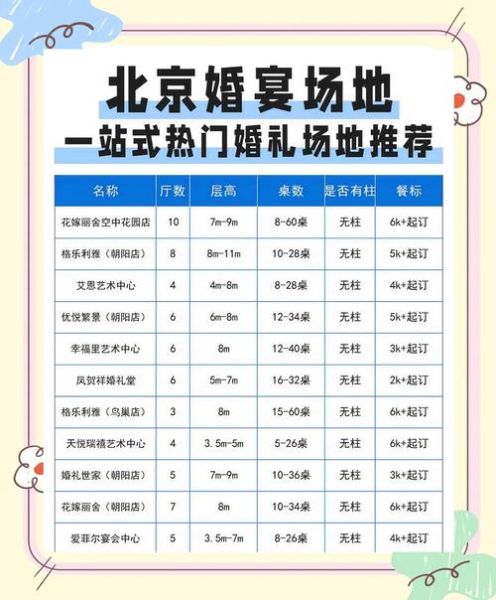 北京婚庆公司哪家好_北京婚礼策划多少钱-第1张图片-俊逸知识馆 北京婚庆公司哪家好_北京婚礼策划多少钱-第1张图片-俊逸知识馆