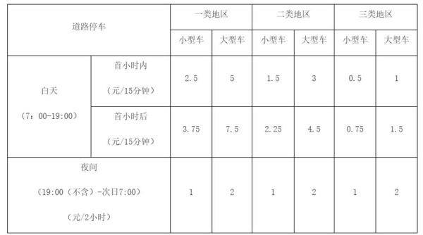 北京路边停车收费标准_北京路边停车怎么收费-第2张图片-俊逸知识馆