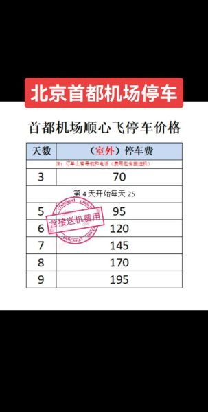 北京路边停车收费标准_北京路边停车怎么收费-第3张图片-俊逸知识馆