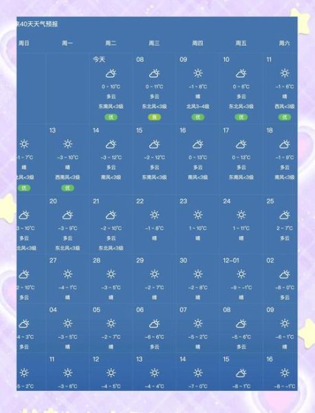 北京最低气温是多少_北京冬天最冷多少度-第2张图片-俊逸知识馆 北京最低气温是多少_北京冬天最冷多少度-第2张图片-俊逸知识馆