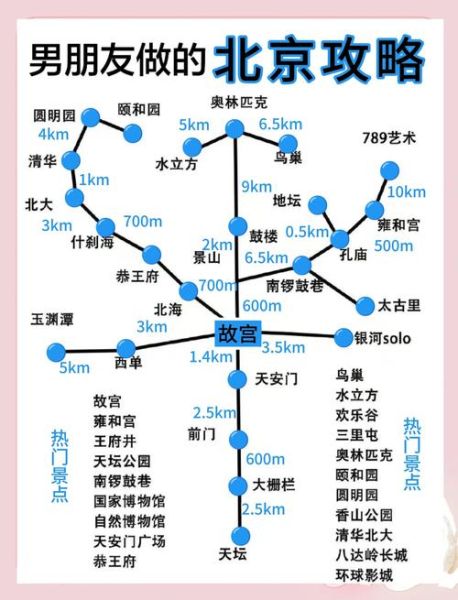 北京一日游路线推荐_北京一日游必去景点-第1张图片-俊逸知识馆