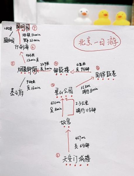 北京一日游路线推荐_北京一日游必去景点-第2张图片-俊逸知识馆