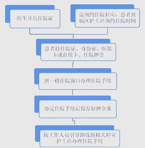 北京上地医院怎么样_北京上地医院预约挂号流程-第1张图片-俊逸知识馆