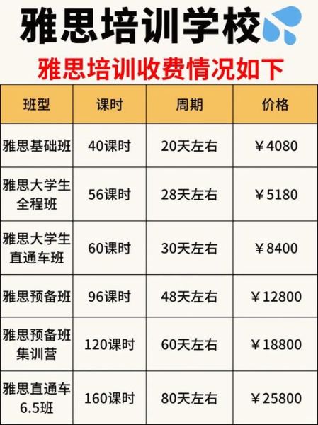 北京新东方雅思班怎么样_北京新东方托福班价格-第3张图片-俊逸知识馆