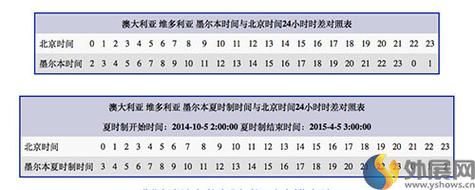 澳大利亚和北京时差_如何计算-第1张图片-俊逸知识馆