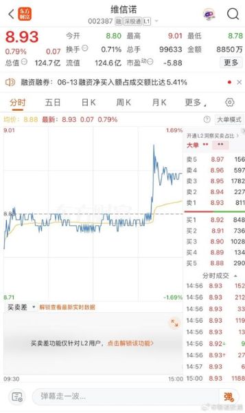 维信诺股票还能买吗_维信诺股价走势分析-第3张图片-俊逸知识馆