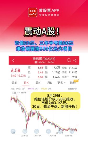 维信诺股票还能买吗_维信诺股价走势分析-第2张图片-俊逸知识馆