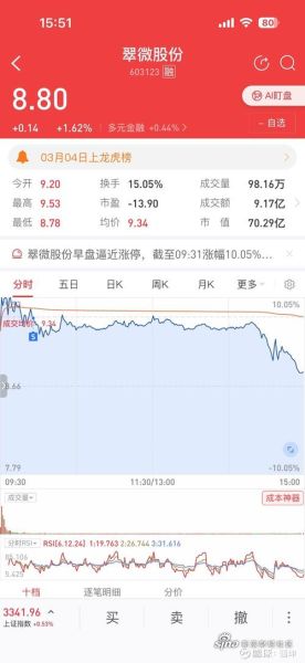 翠微股份股票怎么样_翠微股份值得长期持有吗-第1张图片-俊逸知识馆 翠微股份股票怎么样_翠微股份值得长期持有吗-第1张图片-俊逸知识馆