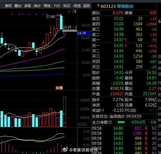 翠微股份股票怎么样_翠微股份值得长期持有吗-第2张图片-俊逸知识馆 翠微股份股票怎么样_翠微股份值得长期持有吗-第2张图片-俊逸知识馆