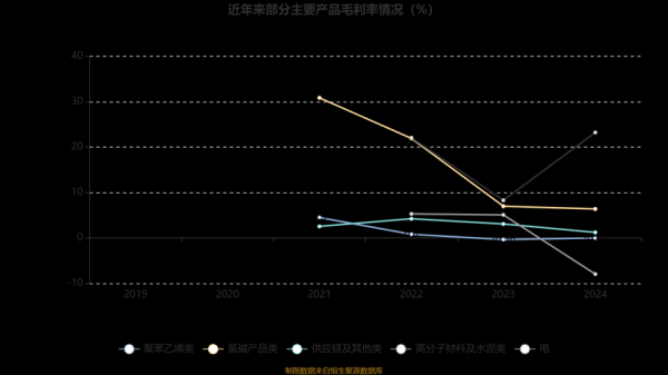 天原股份股票值得买吗_天原股份未来走势如何-第3张图片-俊逸知识馆 天原股份股票值得买吗_天原股份未来走势如何-第3张图片-俊逸知识馆