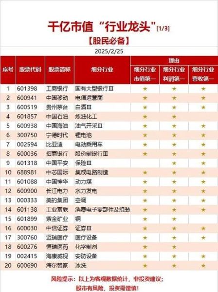 沪深a股有哪些行业_如何筛选优质股票-第3张图片-俊逸知识馆 沪深a股有哪些行业_如何筛选优质股票-第3张图片-俊逸知识馆