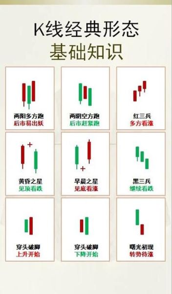 股票曲线图怎么看_新手如何分析K线走势-第2张图片-俊逸知识馆 股票曲线图怎么看_新手如何分析K线走势-第2张图片-俊逸知识馆