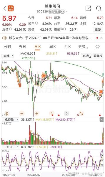 兰生股票值得买吗_兰生股份最新行情分析-第1张图片-俊逸知识馆 兰生股票值得买吗_兰生股份最新行情分析-第1张图片-俊逸知识馆