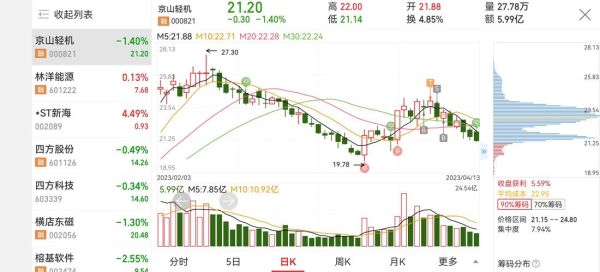 京山轻机股票值得买吗_京山轻机股票未来走势-第1张图片-俊逸知识馆 京山轻机股票值得买吗_京山轻机股票未来走势-第1张图片-俊逸知识馆