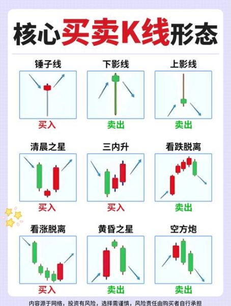 股票曲线图怎么看_新手如何分析K线走势-第3张图片-俊逸知识馆 股票曲线图怎么看_新手如何分析K线走势-第3张图片-俊逸知识馆