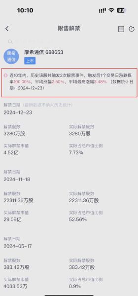 股票解禁是什么意思_解禁后股价会跌吗-第3张图片-俊逸知识馆 股票解禁是什么意思_解禁后股价会跌吗-第3张图片-俊逸知识馆