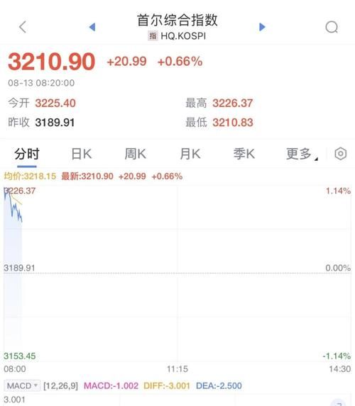 新浪财经首页股票_今日行情怎么看-第3张图片-俊逸知识馆 新浪财经首页股票_今日行情怎么看-第3张图片-俊逸知识馆