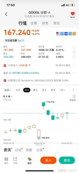 谷歌股价为何波动_谷歌股票值得长期持有吗-第1张图片-俊逸知识馆