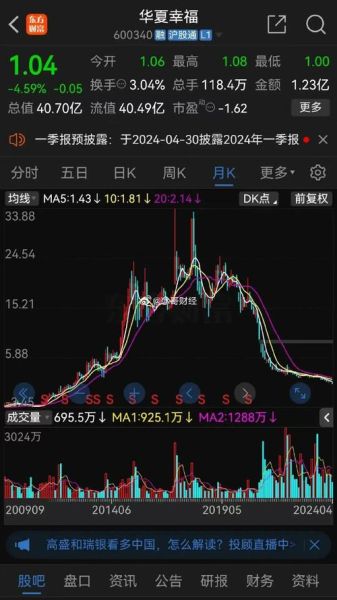 华夏幸福股票还能买吗_华夏幸福股票未来走势-第2张图片-俊逸知识馆 华夏幸福股票还能买吗_华夏幸福股票未来走势-第2张图片-俊逸知识馆