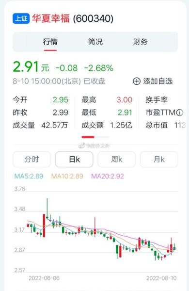 华夏幸福股票还能买吗_华夏幸福股票未来走势-第3张图片-俊逸知识馆 华夏幸福股票还能买吗_华夏幸福股票未来走势-第3张图片-俊逸知识馆