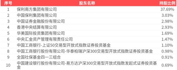 保利协鑫股票值得买吗_最新走势分析-第1张图片-俊逸知识馆