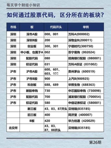 股票分几种_普通股和优先股区别-第3张图片-俊逸知识馆 股票分几种_普通股和优先股区别-第3张图片-俊逸知识馆