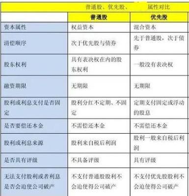 股票分几种_普通股和优先股区别-第1张图片-俊逸知识馆 股票分几种_普通股和优先股区别-第1张图片-俊逸知识馆