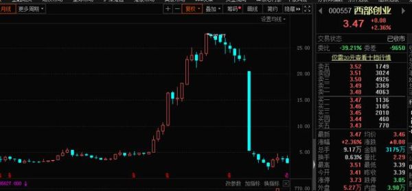银广夏股票退市原因_银广夏股票还能买吗-第2张图片-俊逸知识馆